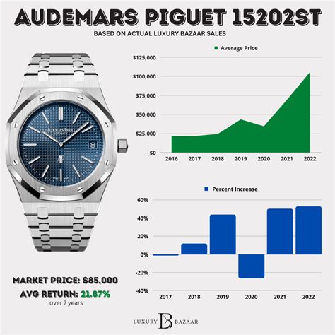 coffret audemars piguet|audemars piguet average price.